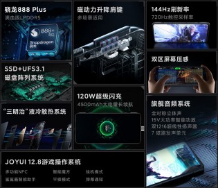 Key specs of Xiaomi Black Shark 4S Pro