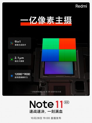 Xiaomi Redmi Note 11 series camera details