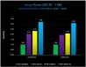 Benchmarks AMD EPYC Milan-X par Azure de Microsoft