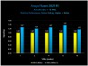 AMD EPYC Milan-X benchmarks by Microsoft's Azure