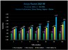 AMD EPYC Milan-X benchmarks by Microsoft's Azure