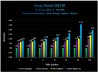 Benchmarks AMD EPYC Milan-X par Azure de Microsoft