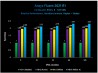 AMD EPYC Milan-X benchmarks by Microsoft's Azure
