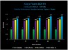 Benchmarks AMD EPYC Milan-X par Azure de Microsoft