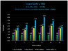 AMD EPYC Milan-X benchmarks by Microsoft's Azure