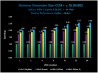 Benchmarks AMD EPYC Milan-X par Azure de Microsoft