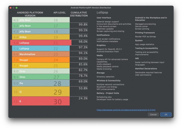 Taux D'Adoption D'Android (Via : 9To5Google)