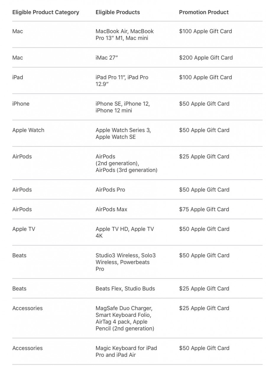 Apple gives you a gift card with a purchase of phones, tablets, PCs or headphones