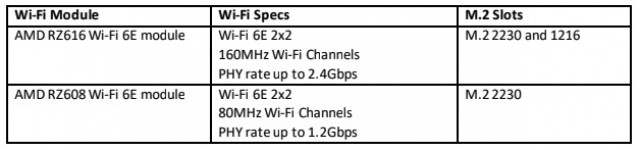 AMD RZ600 series specs (image: MediaTek)