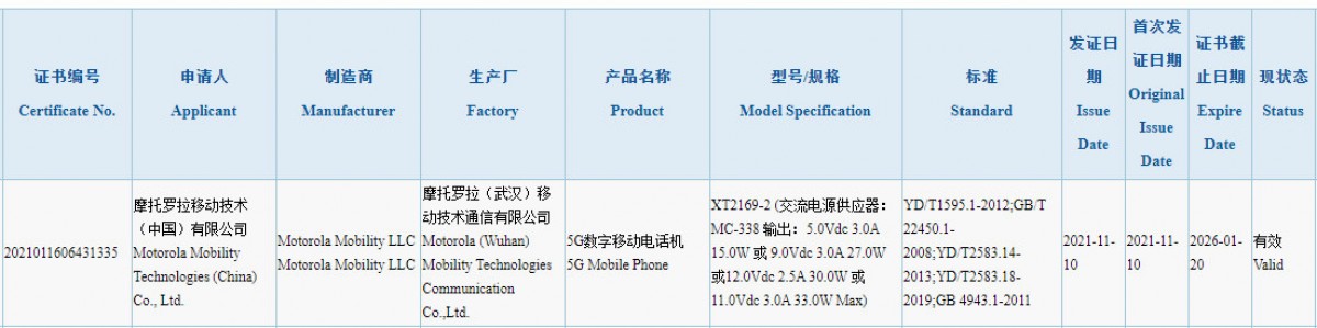 Motorola Moto G Power 2022 leaks in full, Moto G71 5G passes 3C certification