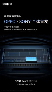 Oppo Reno7 and Reno7 Pro will be the first smartphones to feature Sony IMX709 sensor
