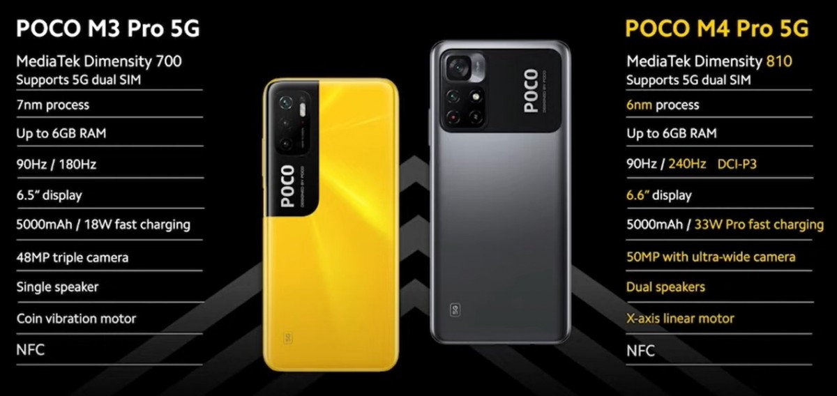 Poco M4 Pro 5G announced with Dimensity 810, improved cameras, 33W fast charging