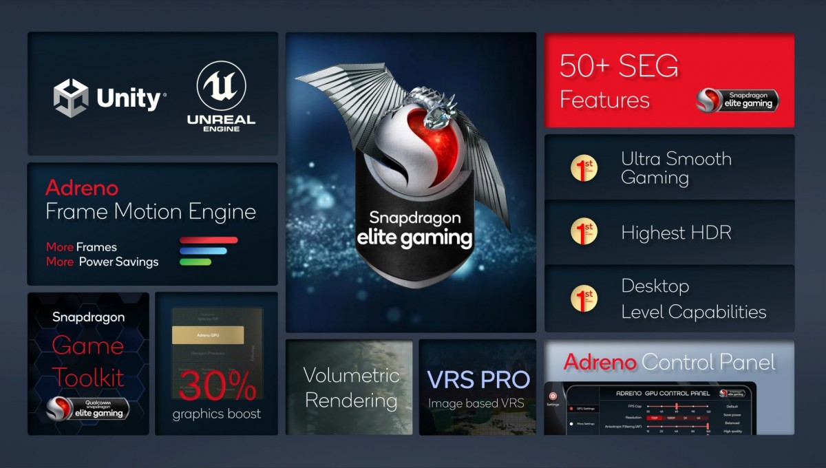 Snapdragon 8 Gen 1 diluncurkan dengan inti prosesor ARMv9 baru dan arsitektur GPU Adreno baru