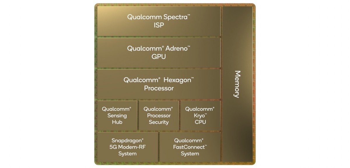 Snapdragon 8 Gen 1 diluncurkan dengan inti prosesor ARMv9 baru dan arsitektur GPU Adreno baru