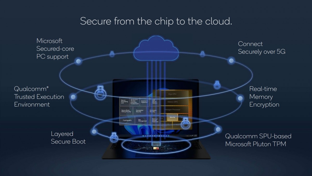 The Snapdragon 8cx Gen 3 is the first 5nm chipset for Windows-on-ARM laptops, 7c+ Gen 3 tags along