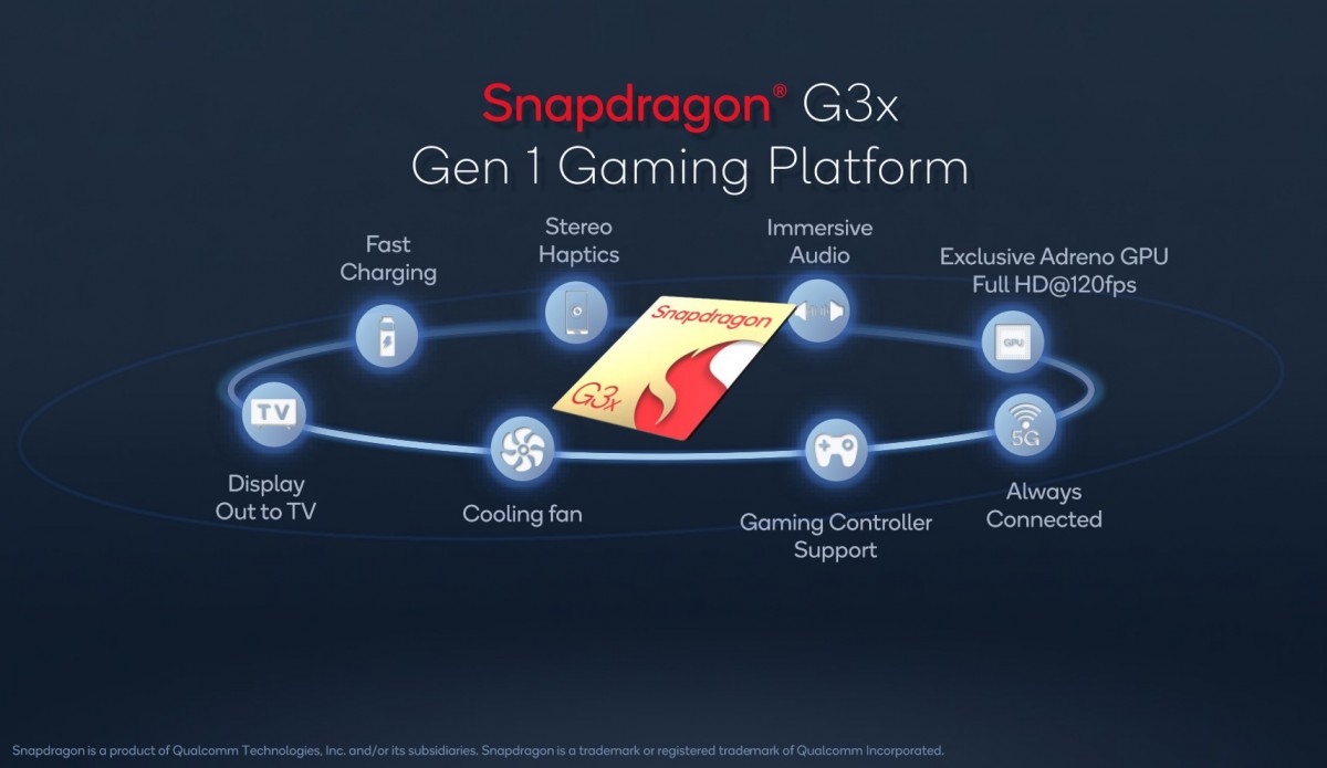 snapdragon g3x gen1