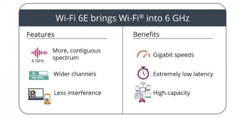 Xiaomi demos its Wi-Fi 6E AX6000 router by pitting the Xiaomi Mi 11 against  the iPhone 12 Pro Max -  news