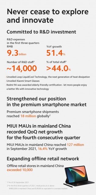 Résultats Xiaomi Q3