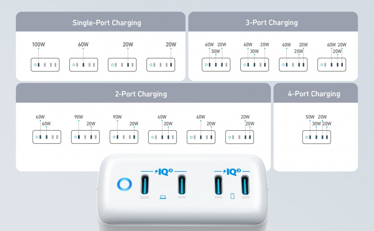 Anker 547 USB-C charger provides up to 120W of power while teaching you math