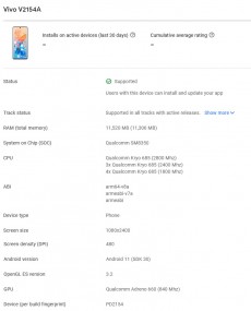 iQOO Neo6 (vivo V2154A) on Google Play Console
