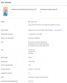 iQOO Neo6 (vivo V2154A) trên Google Play Console