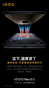 Perangkat uji iQOO Neo5s (Foto: Weibo)