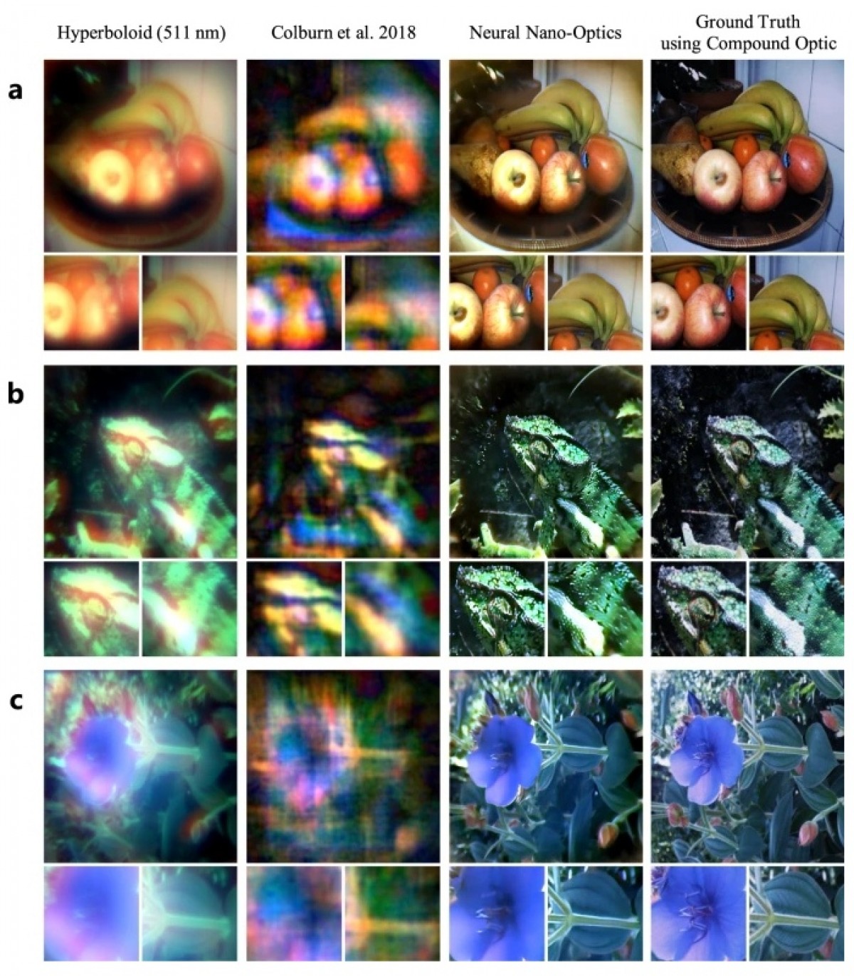 Researchers develop ultra-compact camera with the size of a salt grain