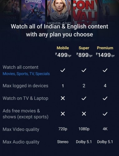 Disney+ Hotstar subscriptions in India