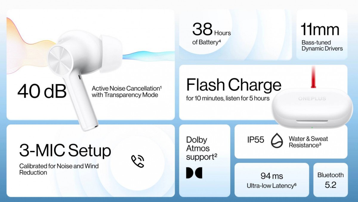 one plus z2 battery life