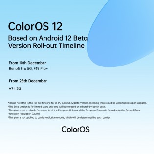 ColorOS 12 Roll-out Timeline