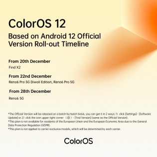 Chronologie du déploiement de ColorOS 12