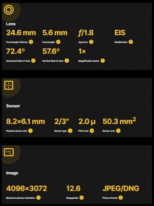 Main rear camera and selfie camera specs