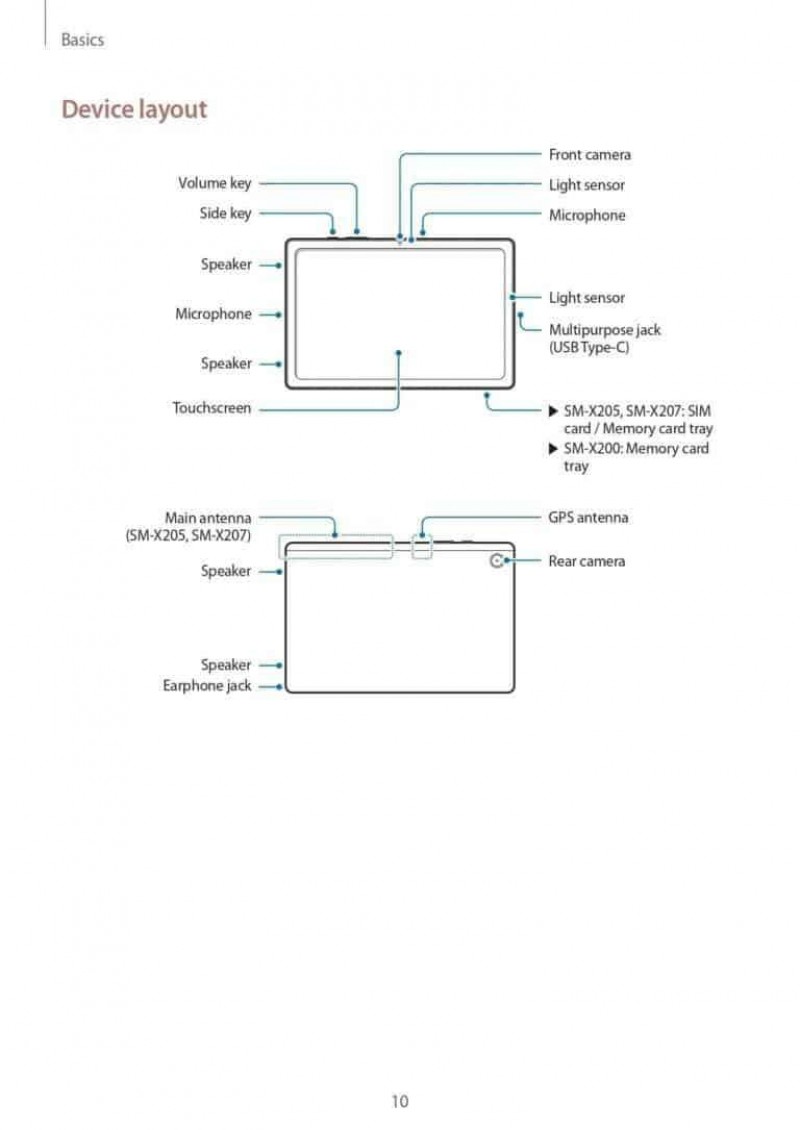 Samsung Galaxy Tab A8's control scheme leaks through manual