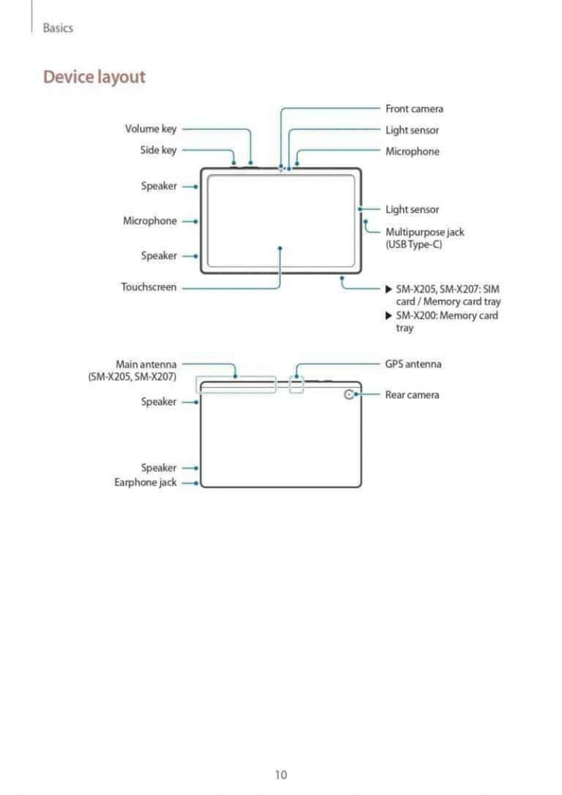 Le schéma de contrôle de la Samsung Galaxy Tab A8 fuit via le manuel