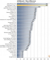 Screenshots of the benchmark results