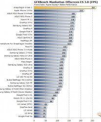 Screenshots of the benchmark results