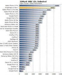 Screenshots of the benchmark results