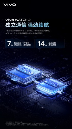 Affiches vivo Watch 2 design et double chipset (images : Weibo)