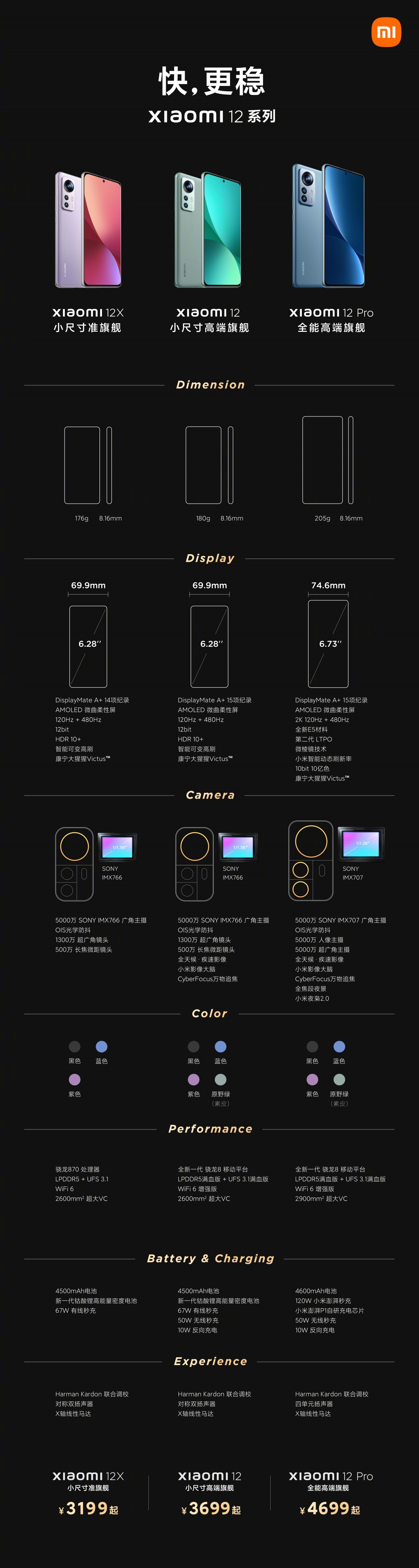Jajak Pendapat Mingguan: Apa pendapat Anda tentang seri Xiaomi 12?