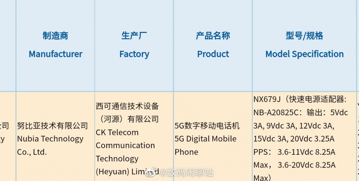 nubia Red Magic 7 gets 3C certified with a whopping 165W charging support