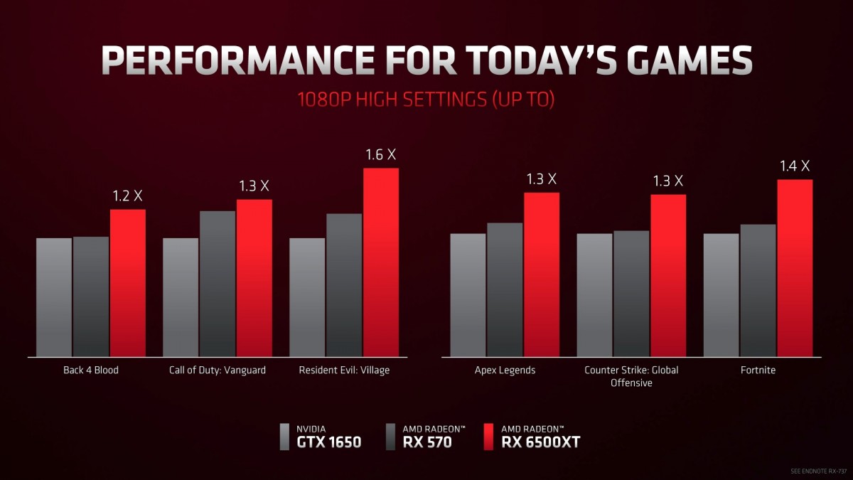 AMD annonce la plate-forme mobile Ryzen 6000, le processeur Ryzen 5800X3D et la carte graphique Radeon 6500 XT