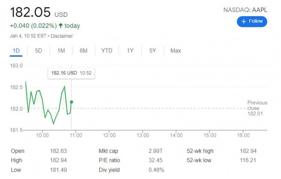 Apple breaks $3 trillion market value