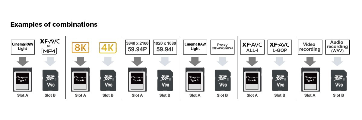 Canon EOS R5 C Recording Formats - Canon Middle East