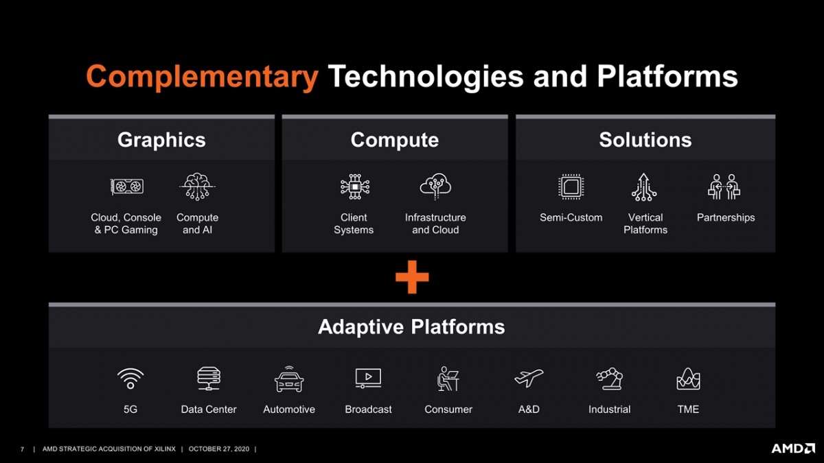 China approves AMD's acquisition of FPGA maker Xilinx, with some conditions