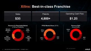 AMD cree que Xilinx mejorará su cartera y la hará más competitiva