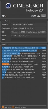 Cinebench R20 and CrystalDiskMark scores