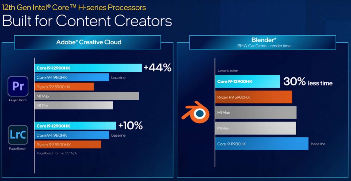 Intel announces 12thgen H processors for laptops with hybrid design