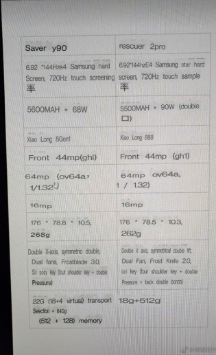 The original and translated leaked specs sheet