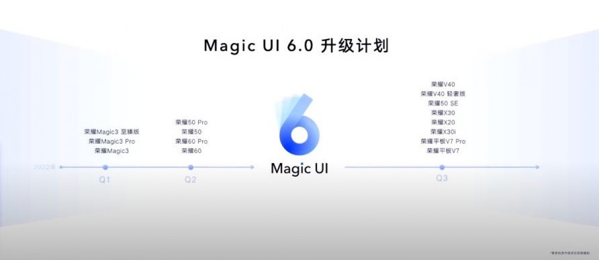 Honor announces Magic UI 6.0, here is the update roadmap for current devices
