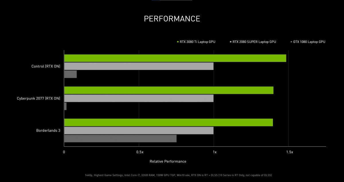 Nvidia announces RTX 3080 Ti and 3070 Ti laptop GPUs and RTX 3050 desktop GPU